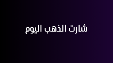 شارت الذهب اليوم